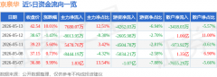 未打开涨停？占总成交4%